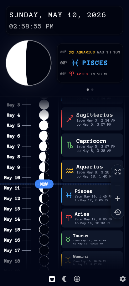 Kairos — timeline of upcoming zodiac ingresses with current Moon position